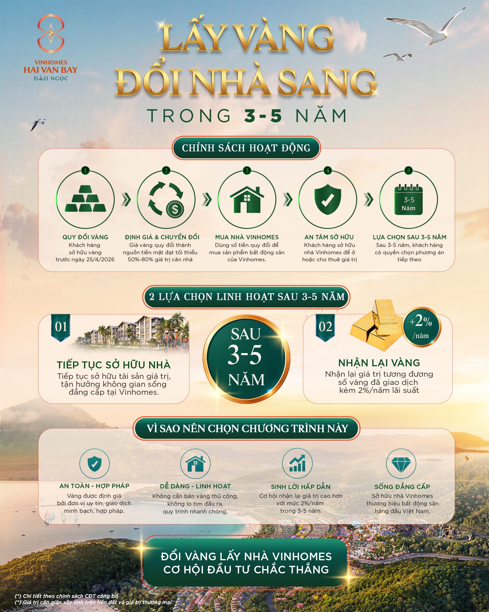 VINHOMES TUNG CHÍNH SÁCH CÓ 1-0-2: LẤY VÀNG ĐỔI NHÀ SANG TRONG 3-5 NĂM